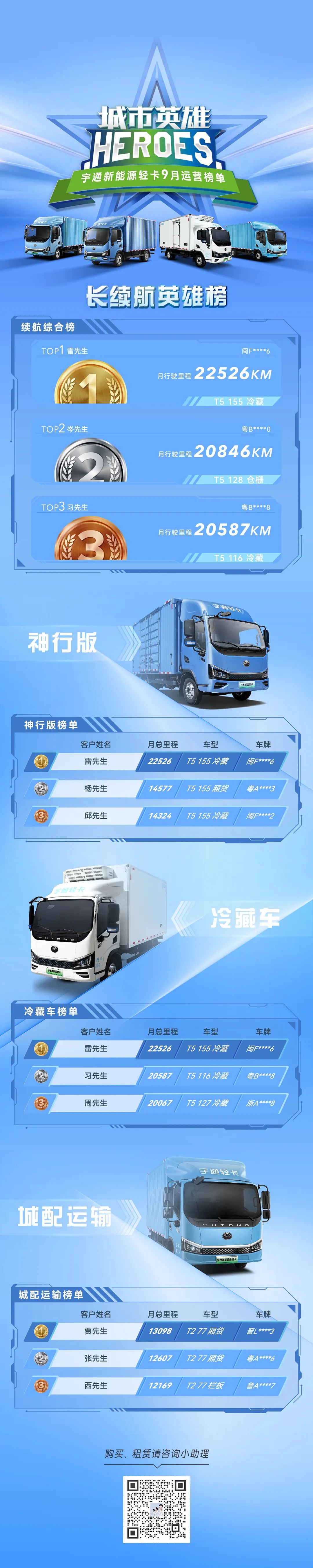 广东冷链掘金地图待你查收