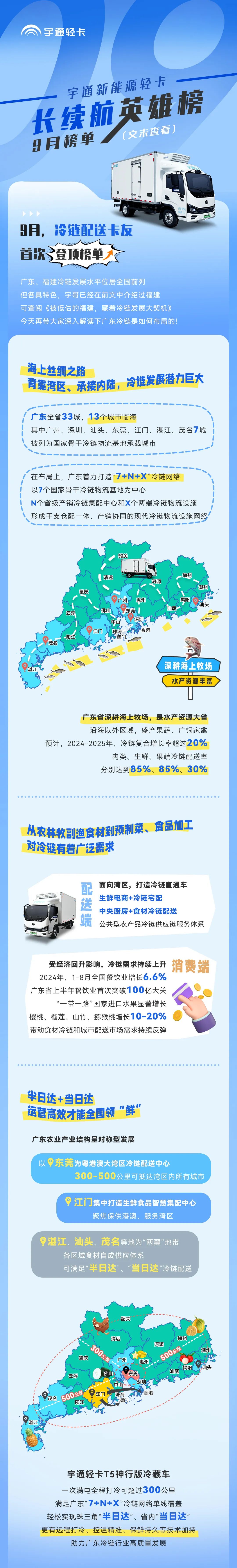 广东冷链掘金地图待你查收