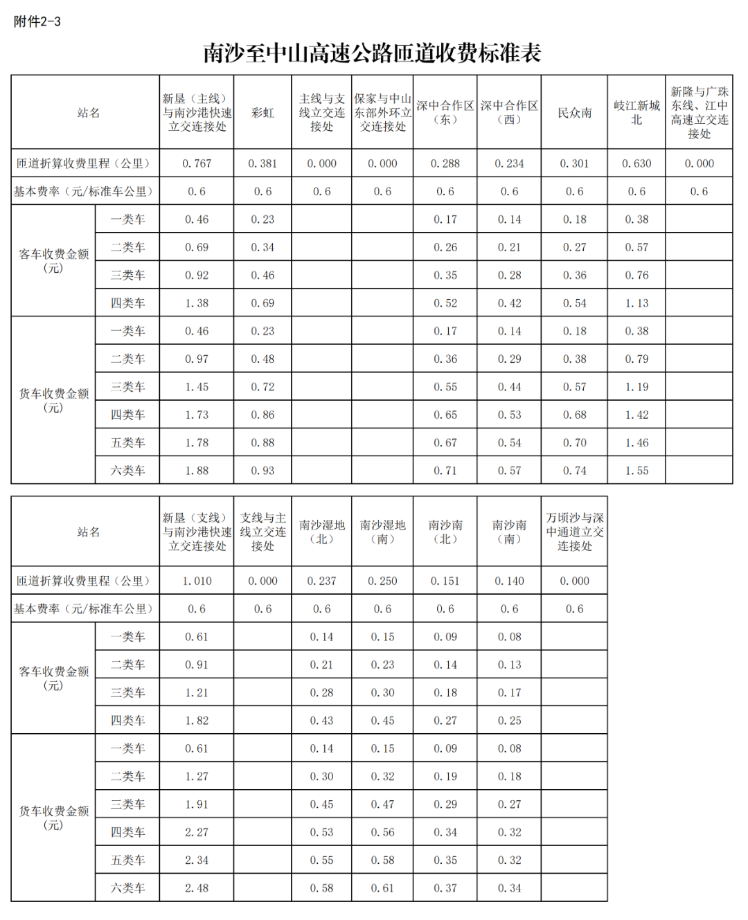 静待通车！广东这条高速公路收费标准公布