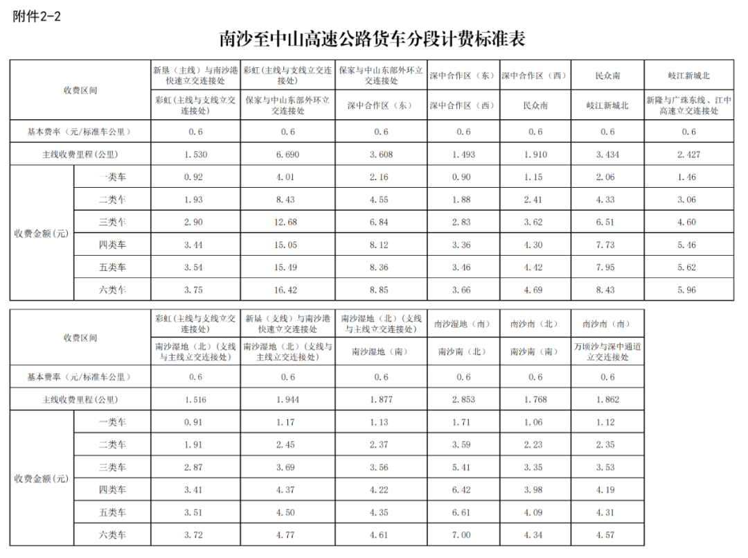 静待通车！广东这条高速公路收费标准公布
