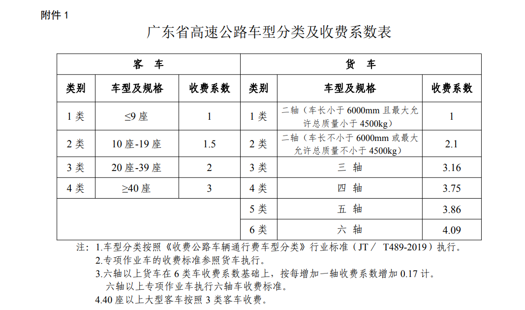 静待通车！广东这条高速公路收费标准公布