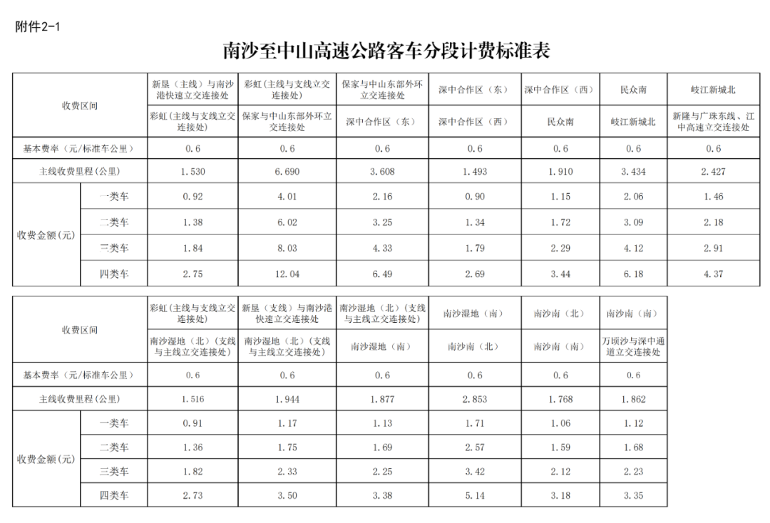 静待通车！广东这条高速公路收费标准公布