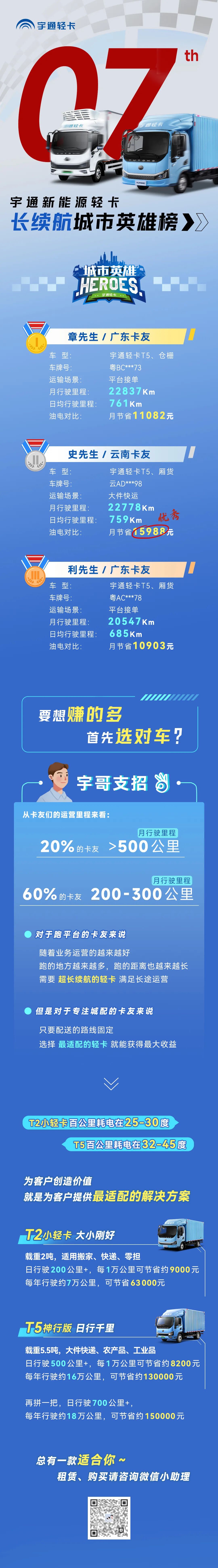 长续航城市英雄榜 | 要想赚的多，先要选对车！