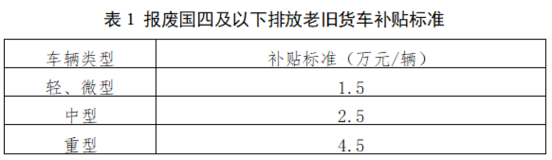 轻微型货车参与补贴！北京报废更新补贴值得关注