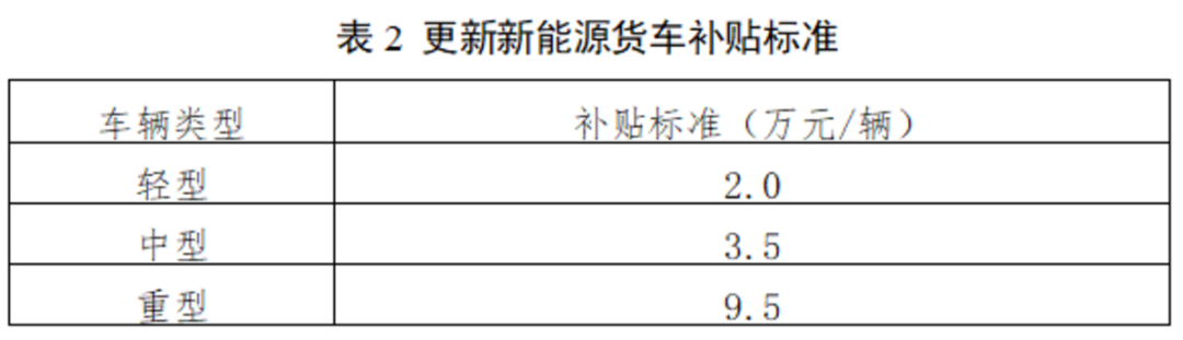 轻微型货车参与补贴！北京报废更新补贴值得关注