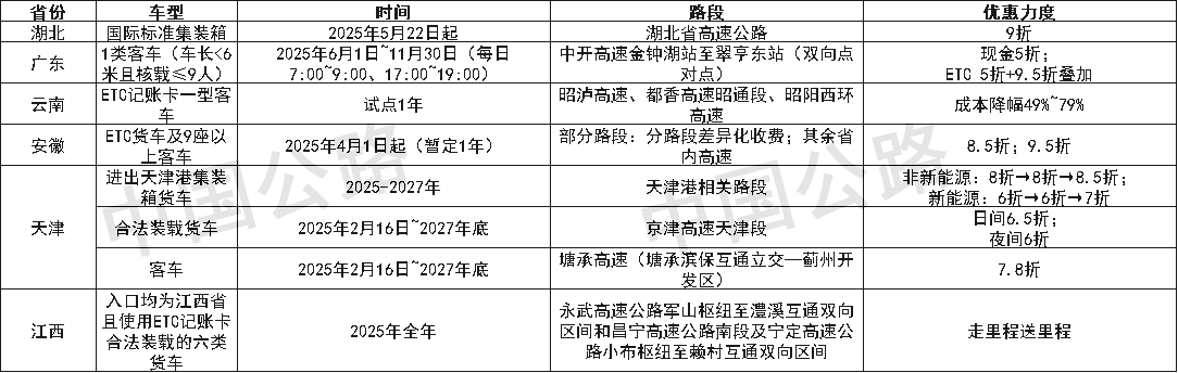 通行费5折起！多省份高速差异化政策盘点，这份省钱指南请收好！