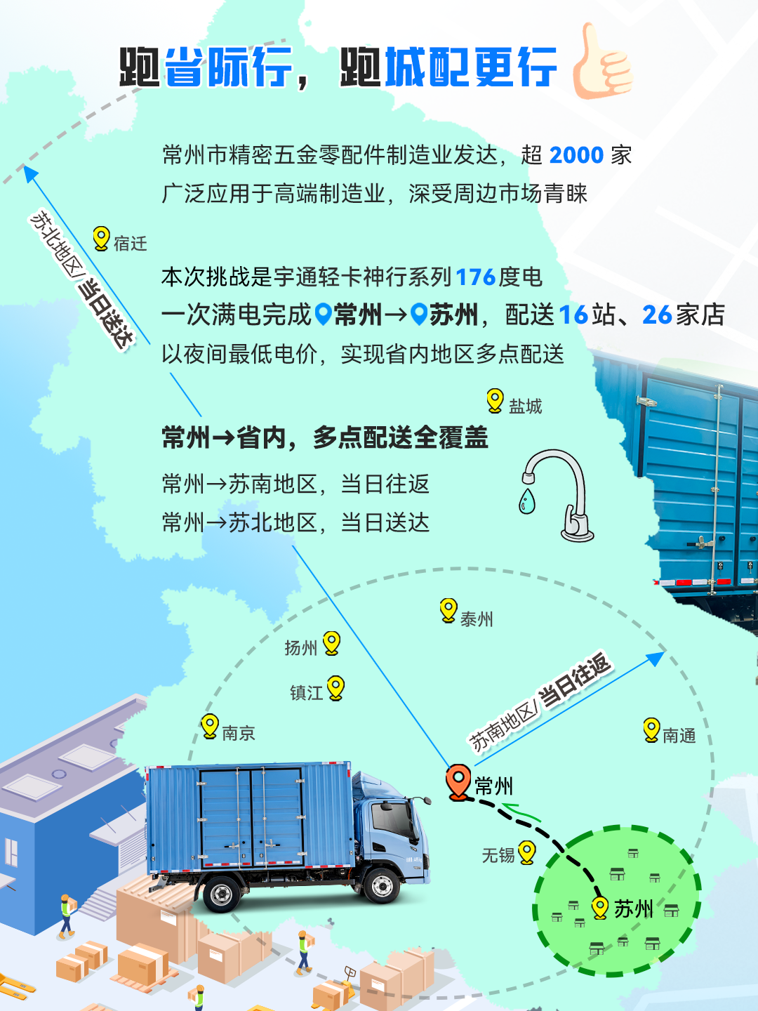 一次满电跑下苏南16站，只有这辆轻卡能做到413公里仅需百元！