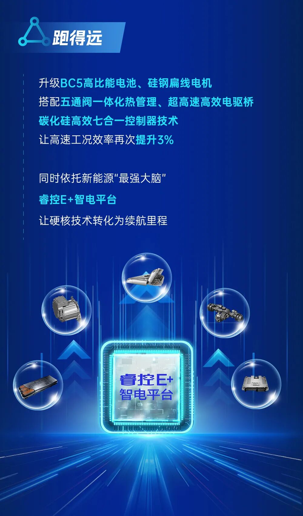 可靠为本 耐用是金 | 一图看懂宇通轻卡2026年春季新品上新！