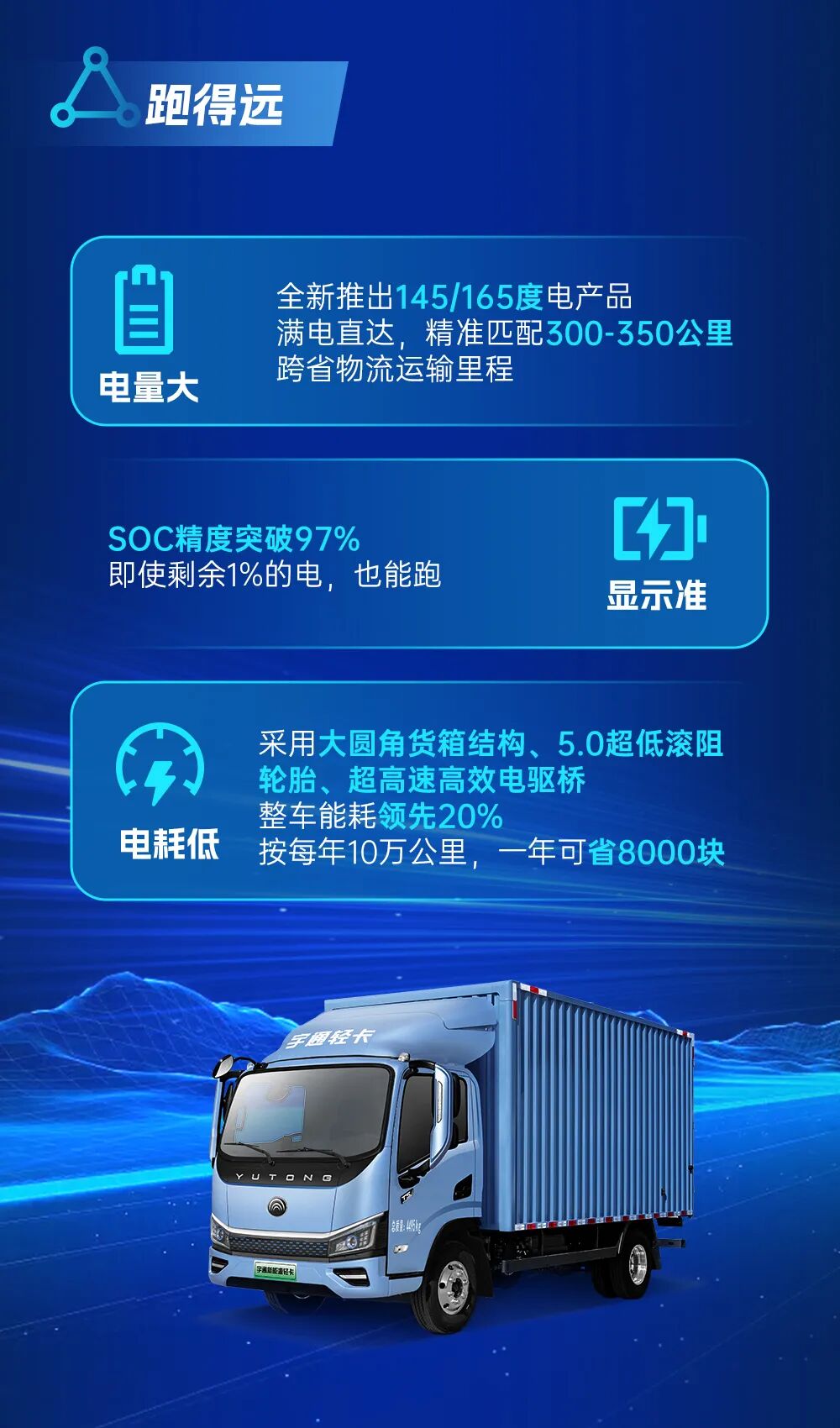 可靠为本 耐用是金 | 一图看懂宇通轻卡2026年春季新品上新！