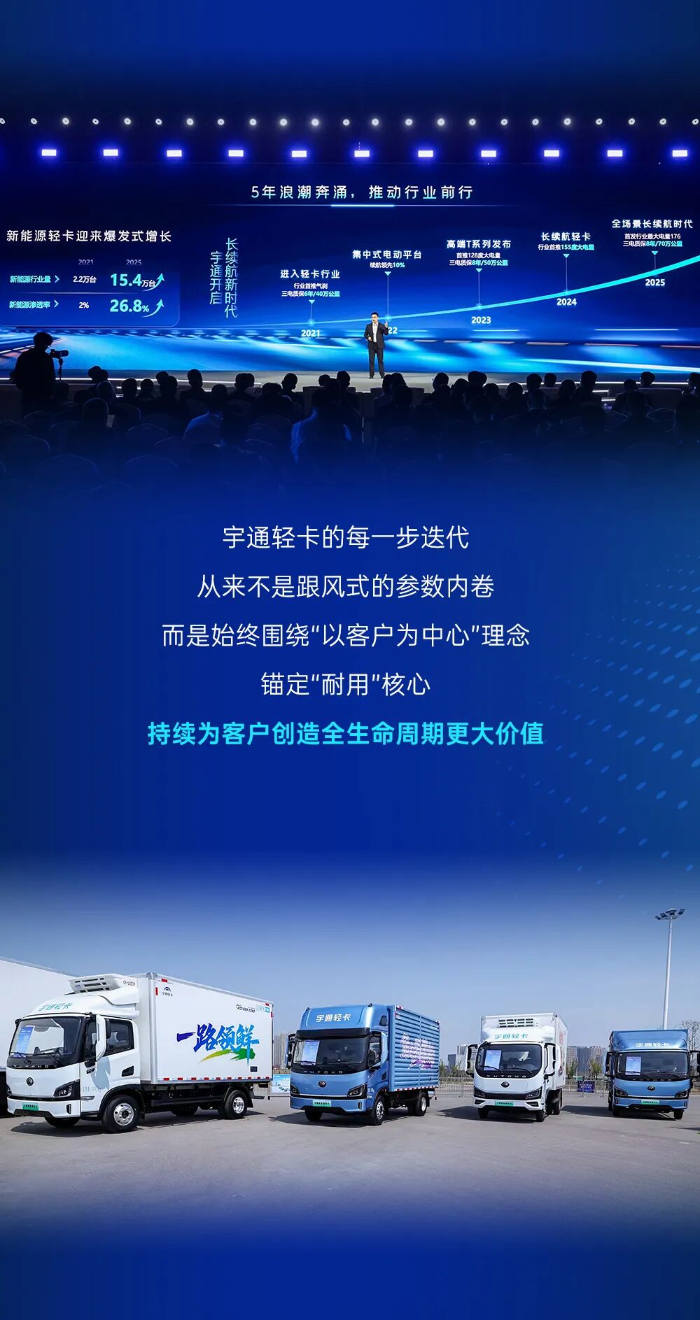 可靠为本 耐用是金 | 一图看懂宇通轻卡2026年春季新品上新！